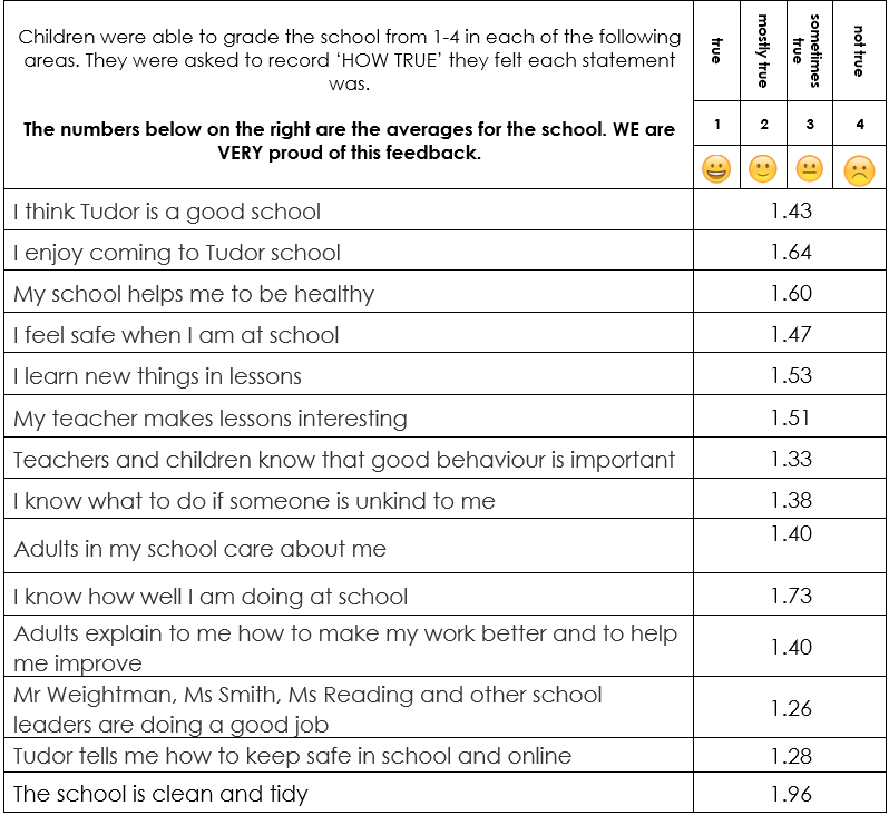 https://www.tudor.herts.sch.uk/_site/data/files/images/auto_upload/page/111/9FFEF683F91F63D5E869A68298592699.png